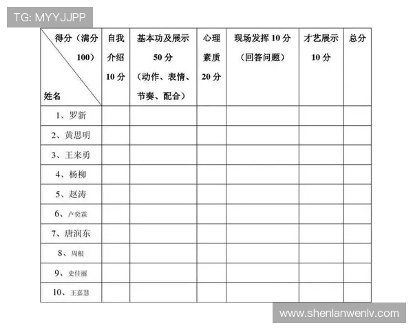 成都街舞队与西安街舞队赛后心理素质分析与反思