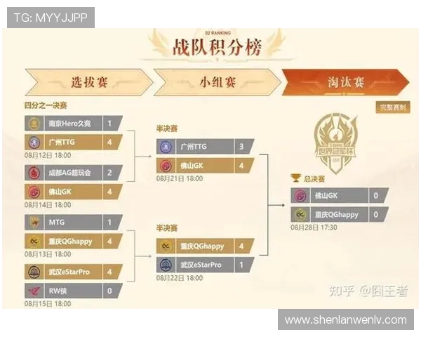 王者荣耀战术排行榜揭晓EDG战队荣登第六名引发热议