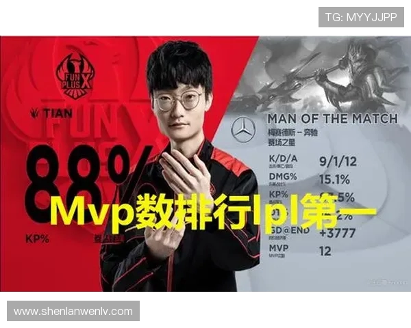 英雄联盟耐力排行榜揭晓FPX战队荣登第九名引发热议 英雄联盟耐力排行榜揭晓FPX战队荣登第九名引发热议