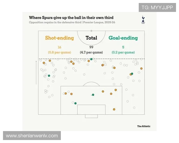NBA赛季最新动态解析：球星表现、战术变化与球队未来走势分析