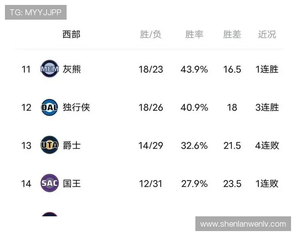 2017年NBA马刺与勇士激战回顾及精彩比分分析 2017年NBA马刺与勇士激战回顾及精彩比分分析
